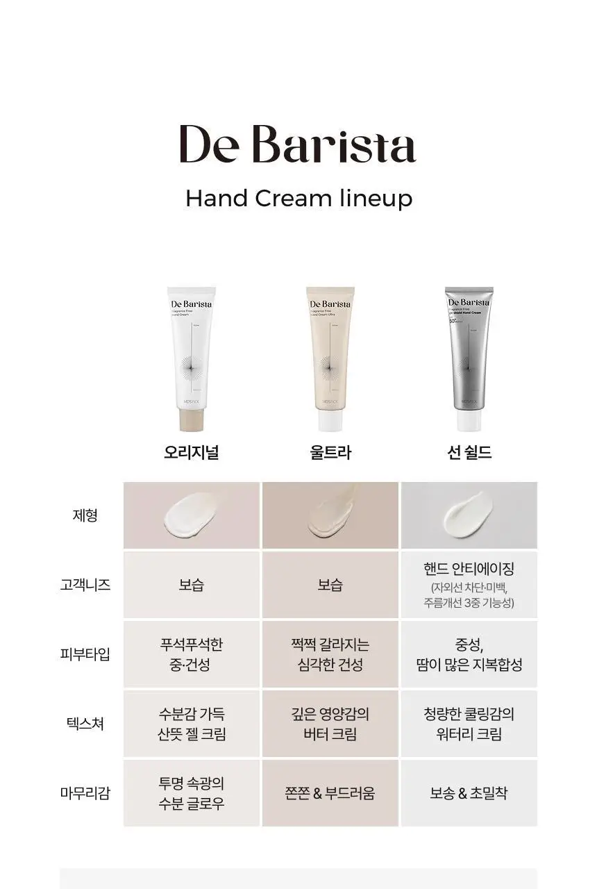 [자외선차단] 엠디스픽 드 바리스타 무향 선 쉴드 핸드크림 50g 단품/기획 (SPF50+PA++++) 상세페이지 30